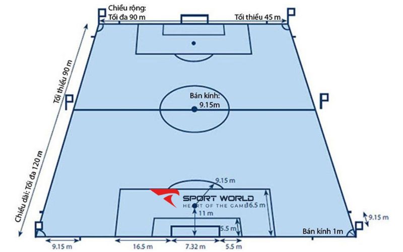 Quy định kích thước sân bóng đá theo tiêu chuẩn FIFA